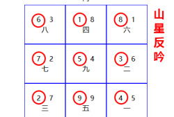 西北朝向的房子，九运（2024-2043）犯令星入囚（房屋如何换运）