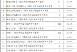 2024年新高考选科变化：高校理工专业大多要求兼选物、化