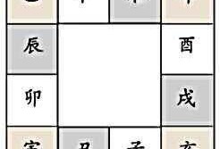 十二地支之冲破及八字地支相破详解