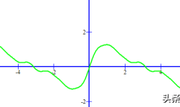 带有权重分配的五行数理中的数用波的干涉来表达，首次独家发布