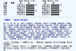 玄空子卦气流转法x