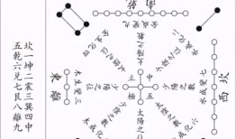 中华文明起源的千古之谜：河图洛书的传说
