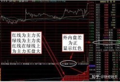 终于有人把“内盘外盘”讲清楚了，学会后轻松选出大牛股，堪称绝技！