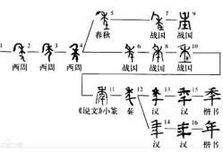 读懂古文中的时间，必需了解这些历法知识