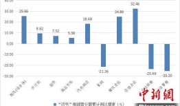 假日消费折射中国市场活力——来自“十一”黄金周的一线观察