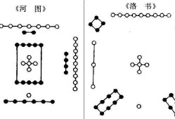 河图与洛书，一个主动，一个主静