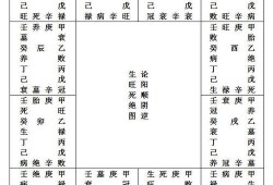 八字命理里财库和墓库的差别