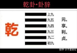 「乾坤之道」第四讲：「乾卦」卦辞及其彖传解读