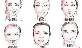 图各种眉型与脸型的搭配  盘点画眉基本技巧