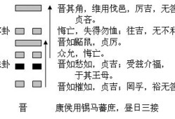 《易经》六十四卦断易天机第三十五卦