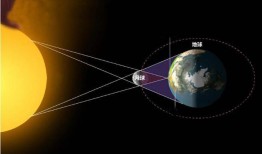 月球挡住太阳是日食，那么水星和金星呢？