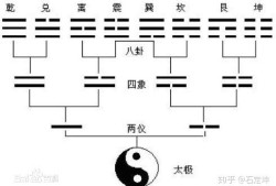 八卦中的数字探秘