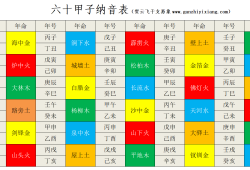 60甲子纳音表及象意应用