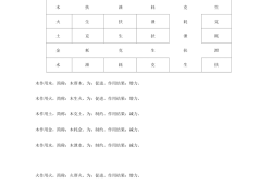 八字入门，新人如何快速学习四柱八字