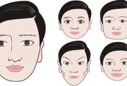 心理学家：你的脸型决定了你的性格