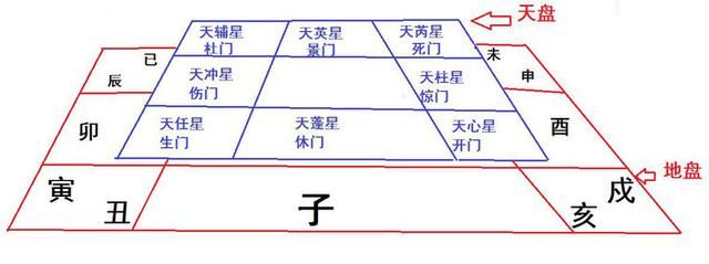 奇门遁甲特殊符号是个坎，不跨过，预测就会卡壳