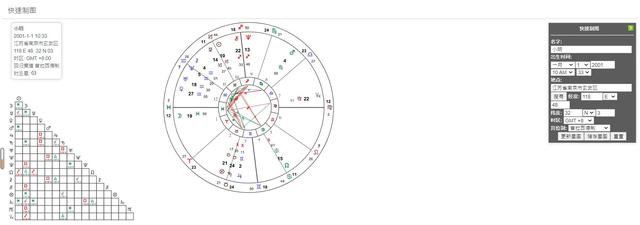 手把手学占星：星盘是什么？自己怎么看星盘？