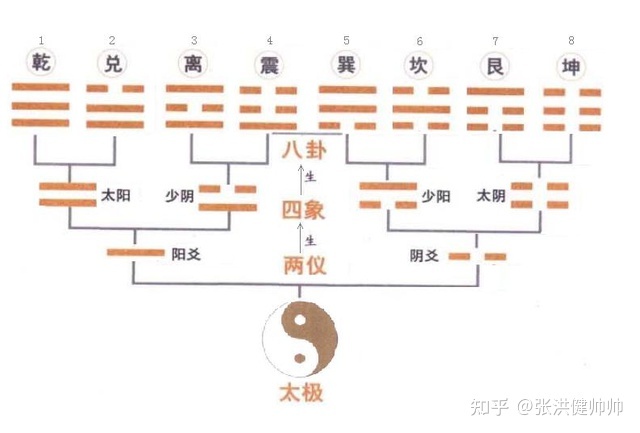 占卦网_占卦的方法_在线占卦