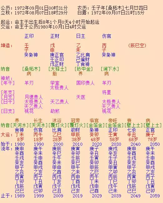 生辰<strong>八字算命</strong>姻缘准吗 用生辰八字算婚姻可信吗？