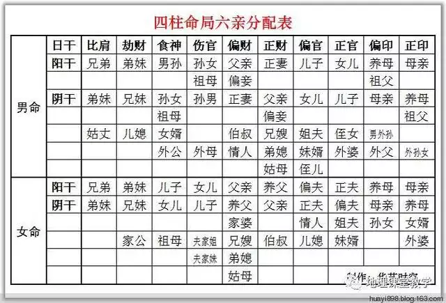 生辰<strong>八字算命</strong>姻缘准吗 用生辰八字算婚姻可信吗？