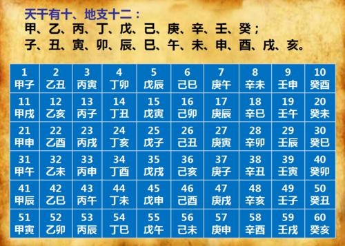 生辰<strong>八字</strong>看婚姻早晚 生辰<strong>八字</strong>怎么看婚姻