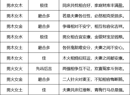 姓名八字配对测试婚姻配对_姓名八字配对_婚姻姓名八字配对测试