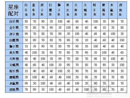 星座 血型 生肖 配对_星座生肖缘分配对_十二生肖星座配对