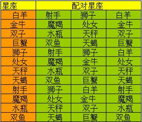 十二生肖星座配对_星座 血型 生肖 配对_星座生肖缘分配对