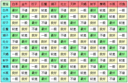 星座 血型 生肖 配对_星座生肖缘分配对_十二生肖星座配对