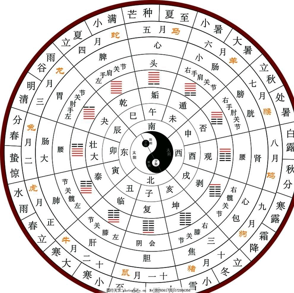 如何系统地学习《<strong>易经</strong>》？如何从《<strong>易经</strong>》里的智慧指导现实生活？