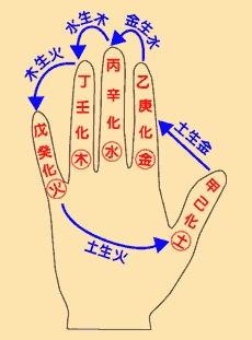 发财<strong>手相</strong>掌纹