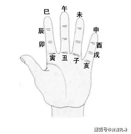 发财<strong>手相</strong>掌纹