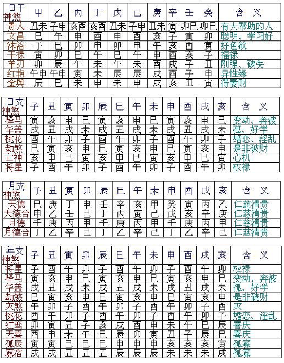 八字占卜_八字占卜免费_八字在线占卜算命免费