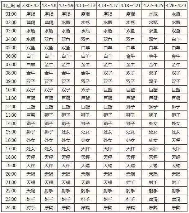 星座月份表农历查询，星座月份表按阴历还是阳历