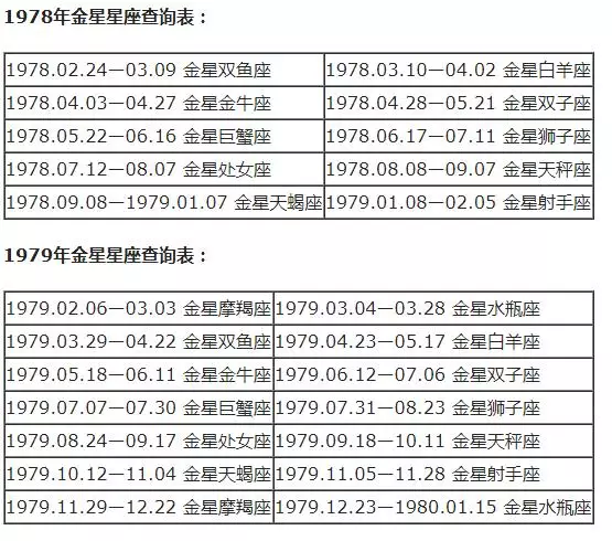 星座月份表农历查询，星座月份表按阴历还是阳历