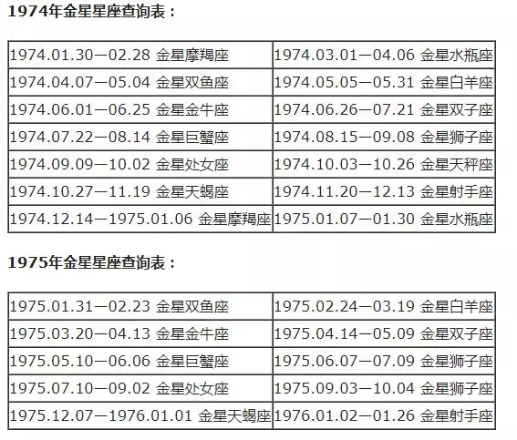 星座月份表农历查询，星座月份表按阴历还是阳历