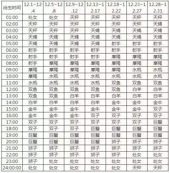 星座月份表农历查询，星座月份表按阴历还是阳历