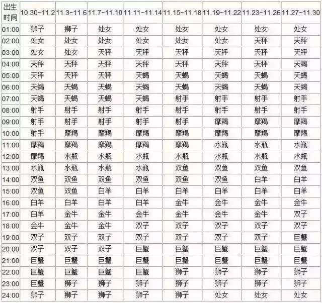 星座月份表农历查询，星座月份表按阴历还是阳历