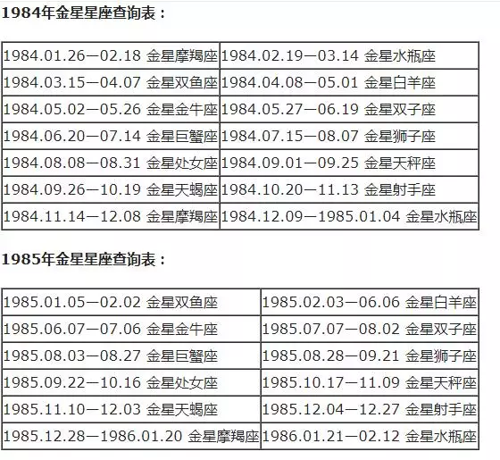 星座月份表农历查询，星座月份表按阴历还是阳历