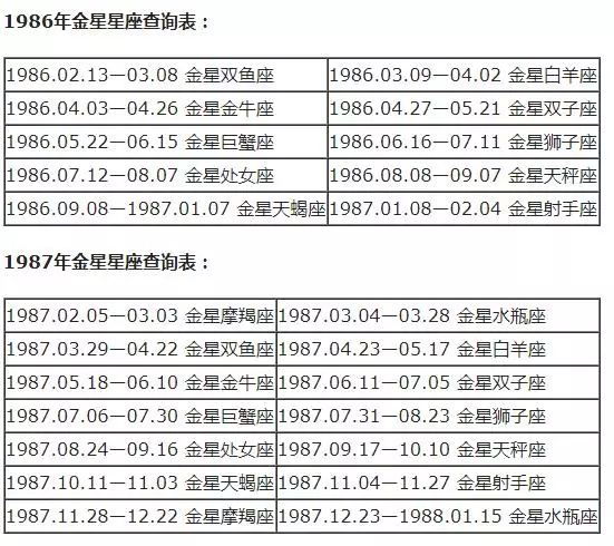 星座月份表农历查询，星座月份表按阴历还是阳历