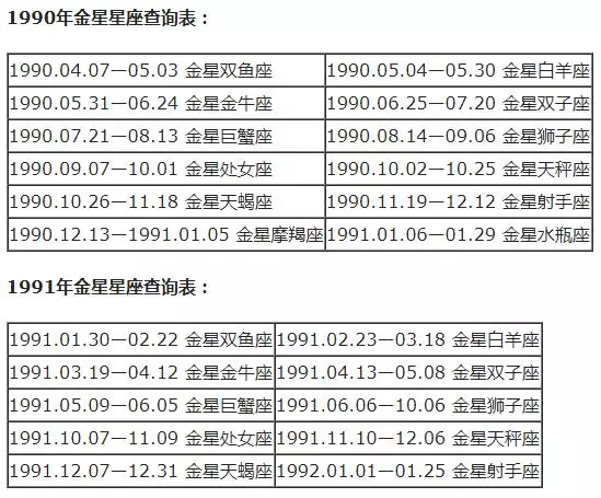 星座月份表农历查询，星座月份表按阴历还是阳历