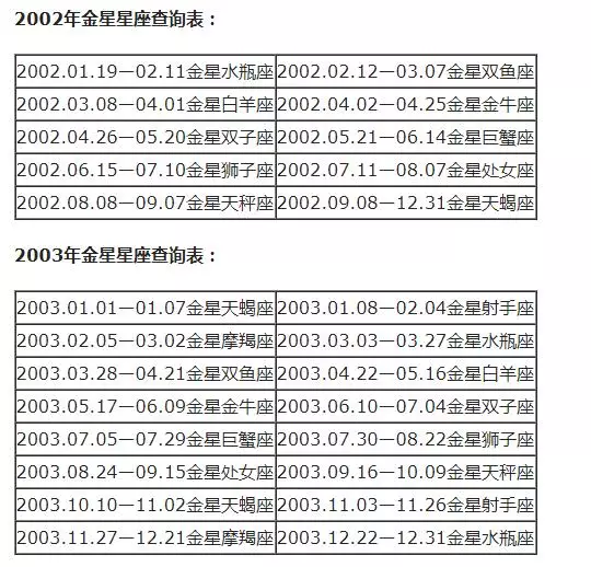 星座月份表农历查询，星座月份表按阴历还是阳历