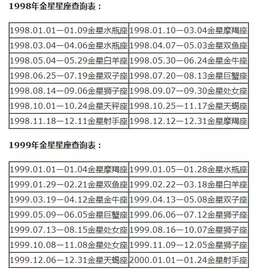 星座月份表农历查询，星座月份表按阴历还是阳历