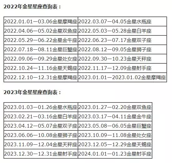 星座月份表农历查询，星座月份表按阴历还是阳历