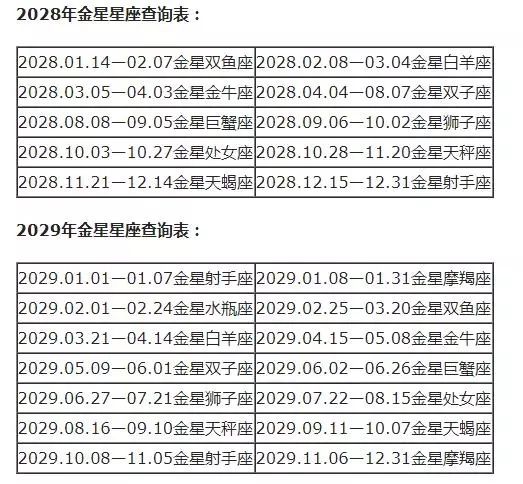 星座月份表农历查询，星座月份表按阴历还是阳历