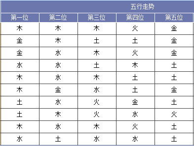<strong>五行</strong>缺土最佳名字 <strong>五行</strong>缺土寓意最好的名字