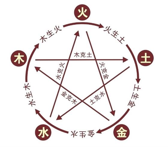 <strong>五行</strong>缺土最佳名字 <strong>五行</strong>缺土寓意最好的名字