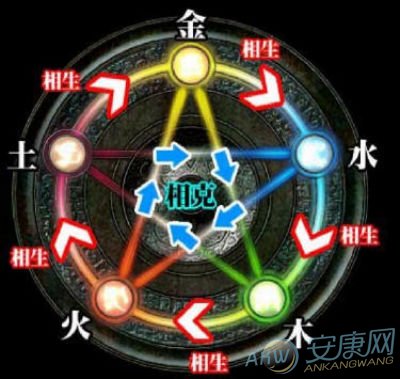 <strong>五行</strong>缺土最佳名字 <strong>五行</strong>缺土寓意最好的名字