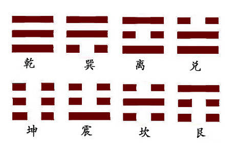 <strong>易经</strong>入门：如何记住八卦的8个符号 理解意思之后 就会很简单
