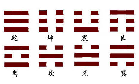 <strong>易经</strong>入门：如何记住八卦的8个符号 理解意思之后 就会很简单